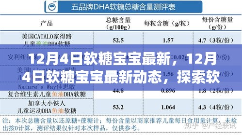 探索软糖宝宝的新世界，最新动态与资讯（12月4日更新）