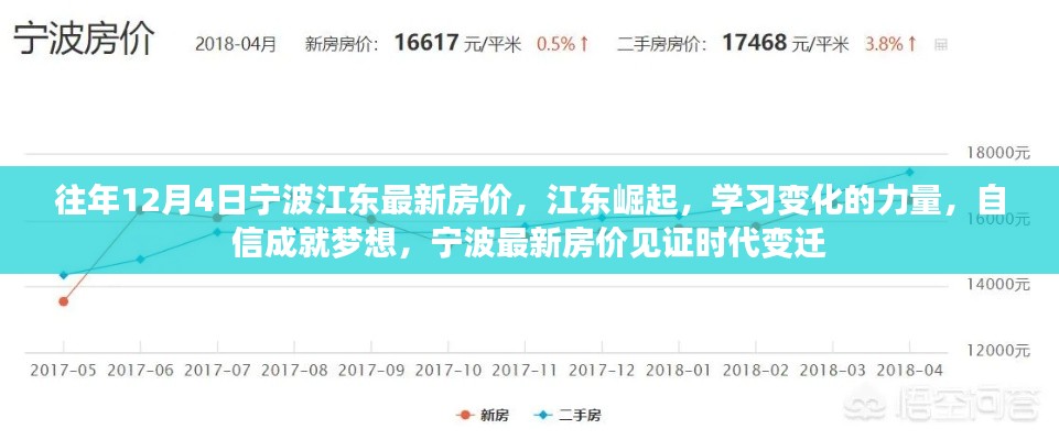 宁波江东房价见证时代变迁，崛起的学习力量与自信成就梦想之路