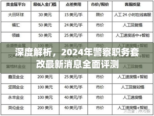 深度解析，全面评测警察职务套改最新动态（2024年）