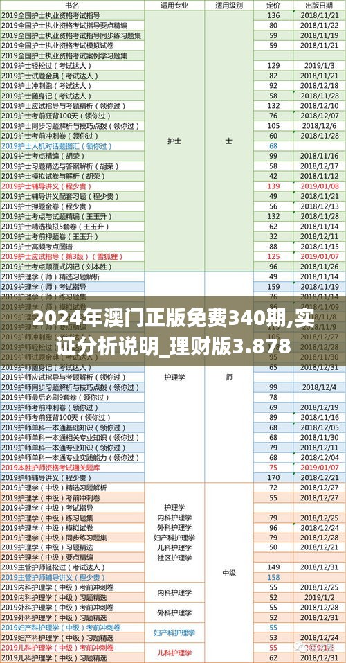 2024年澳门正版免费340期,实证分析说明_理财版3.878