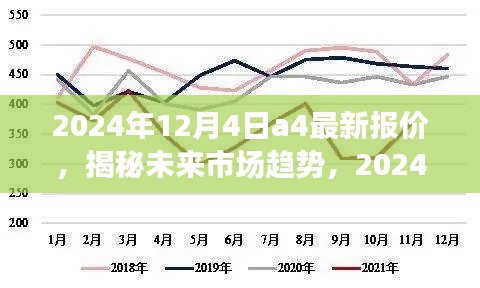 揭秘未来市场趋势，2024年A4纸最新报价深度解析与预测