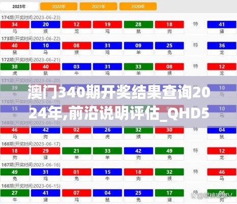 澳门340期开奖结果查询2024年,前沿说明评估_QHD5.241