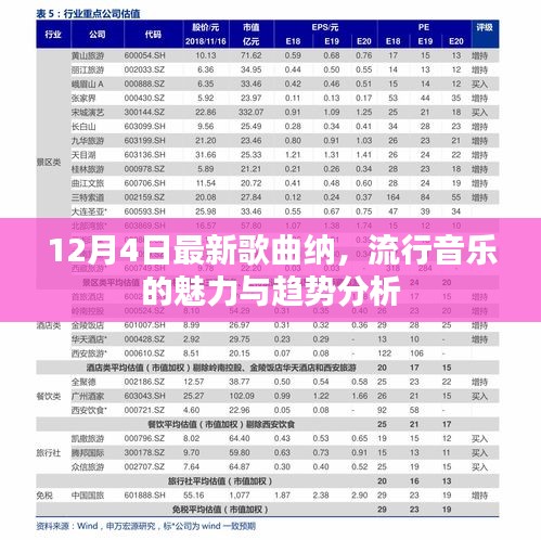 12月4日新歌速递，流行音乐的魅力与趋势洞察