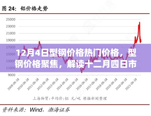 揭秘十二月四日型钢市场热门走势背后的故事与价格聚焦