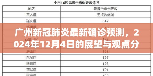 广州新冠肺炎预测，2024年展望与观点分析