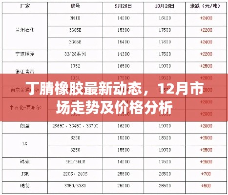 丁腈橡胶市场最新动态，12月走势及价格分析