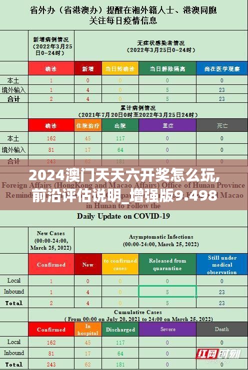 2024澳门天天六开奖怎么玩,前沿评估说明_增强版9.498