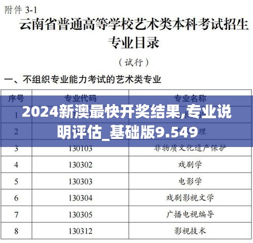 2024新澳最快开奖结果,专业说明评估_基础版9.549