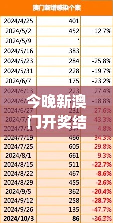 2024年12月6日 第64页