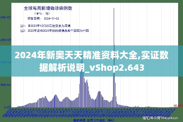 2024年新奥天天精准资料大全,实证数据解析说明_vShop2.643