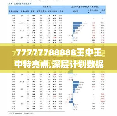 77777788888王中王中特亮点,深层计划数据实施_理财版8.560