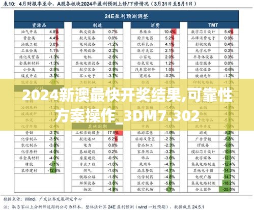 2024新澳最快开奖结果,可靠性方案操作_3DM7.302