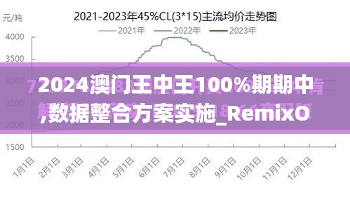 2024澳门王中王100%期期中,数据整合方案实施_RemixOS4.127