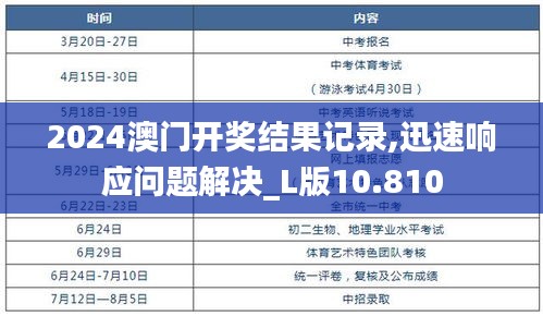 2024澳门开奖结果记录,迅速响应问题解决_L版10.810