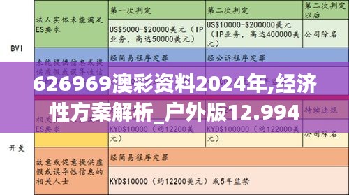 626969澳彩资料2024年,经济性方案解析_户外版12.994