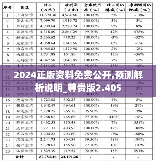 2024正版资料免费公开,预测解析说明_尊贵版2.405