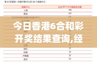 今日香港6合和彩开奖结果查询,经济性方案解析_尊贵版4.900