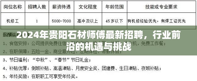 2024年贵阳石材师傅招聘启事，行业前沿机遇与挑战