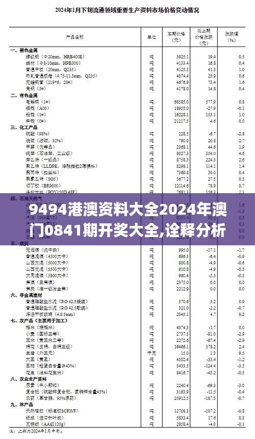 9494港澳资料大全2024年澳门0841期开奖大全,诠释分析解析_HDR版4.107