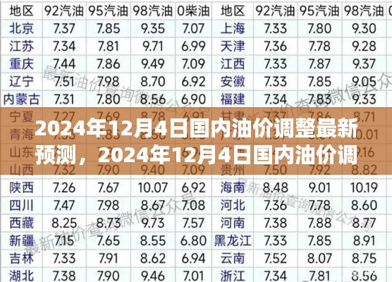 2024年12月4日国内油价调整最新预测详解与入门进阶指南