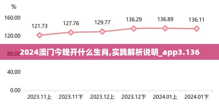 2024澳门今晚开什么生肖,实践解析说明_app3.136