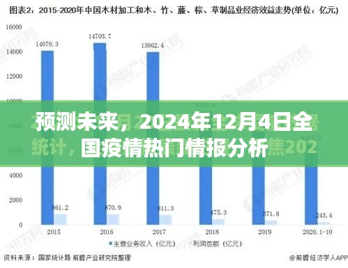 2024年12月4日全国疫情预测与热门情报解析