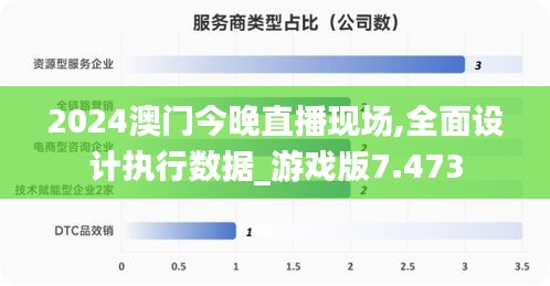 2024澳门今晚直播现场,全面设计执行数据_游戏版7.473