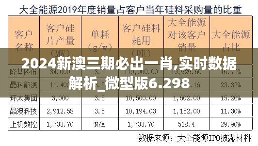 2024新澳三期必出一肖,实时数据解析_微型版6.298