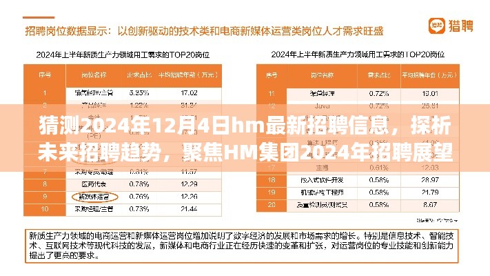 HM集团未来招聘趋势展望，聚焦HM集团招聘展望与最新招聘信息猜想（2024年12月4日）