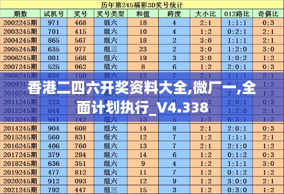 香港二四六开奖资料大全,微厂一,全面计划执行_V4.338