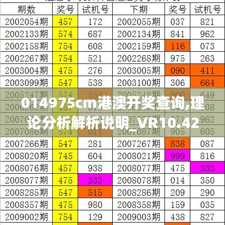 014975cm港澳开奖查询,理论分析解析说明_VR10.427