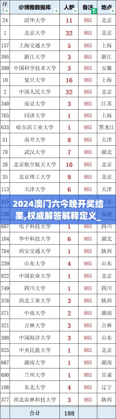 2024澳门六今晚开奖结果,权威解答解释定义_eShop6.832