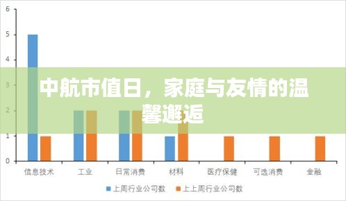 中航市值日，家庭与友情的温馨相聚