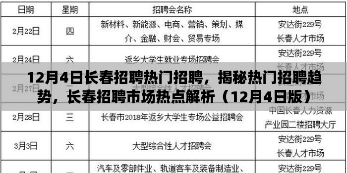 12月4日长春热门招聘解析，揭秘招聘市场趋势与热点