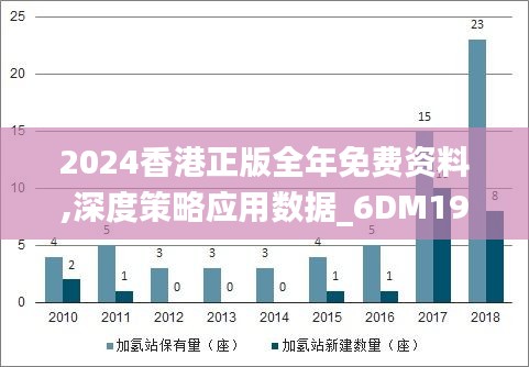 2024香港正版全年免费资料,深度策略应用数据_6DM19.204