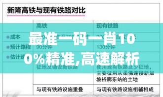 最准一码一肖100%精准,高速解析响应方案_超值版15.790