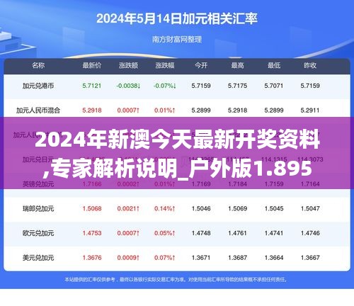 2024年新澳今天最新开奖资料,专家解析说明_户外版1.895