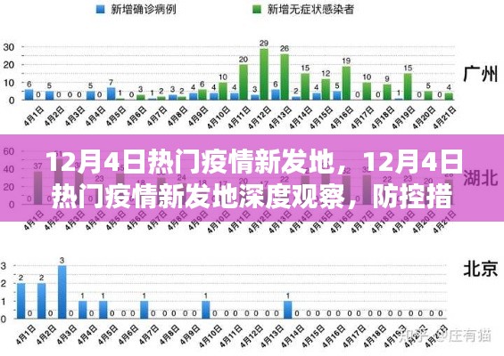 12月4日热门疫情新发地深度观察，防控措施、影响及未来趋势展望