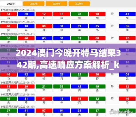 2024澳门今晚开特马结果342期,高速响应方案解析_kit9.496