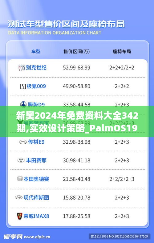 新奥2024年免费资料大全342期,实效设计策略_PalmOS19.823