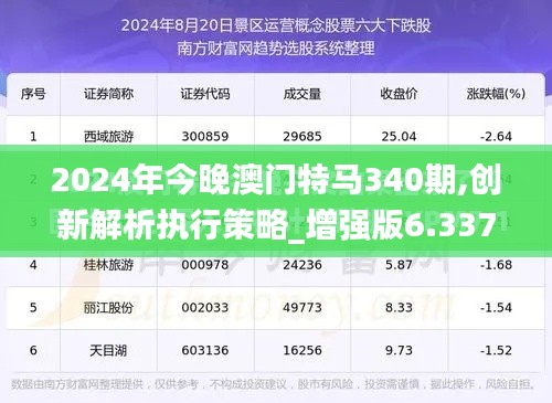 2024年今晚澳门特马340期,创新解析执行策略_增强版6.337