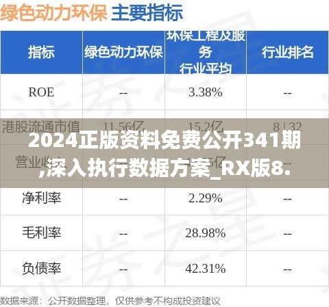 2024正版资料免费公开341期,深入执行数据方案_RX版8.250