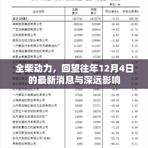 全柴动力，历年12月4日最新消息及其深远影响回顾