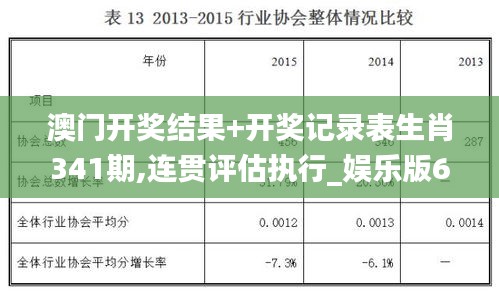 澳门开奖结果+开奖记录表生肖341期,连贯评估执行_娱乐版6.624