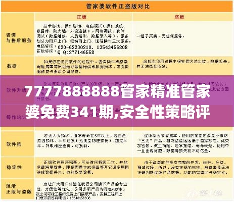 7777888888管家精准管家婆免费341期,安全性策略评估_终极版10.835