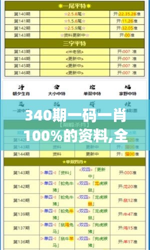 340期一码一肖100%的资料,全面执行数据设计_WP版6.561