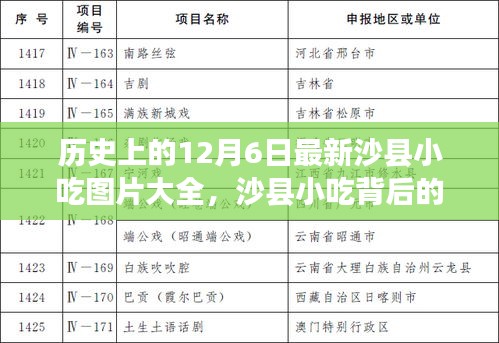 沙县小吃背后的励志故事，塑造自信，成就梦想的力量——最新历史小吃图片回顾