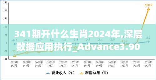 341期开什么生肖2024年,深层数据应用执行_Advance3.900