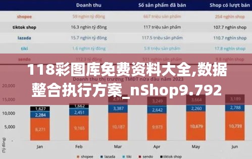 118彩图库免费资料大全,数据整合执行方案_nShop9.792