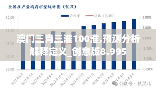 澳门三肖三淮100淮,预测分析解释定义_创意版8.995